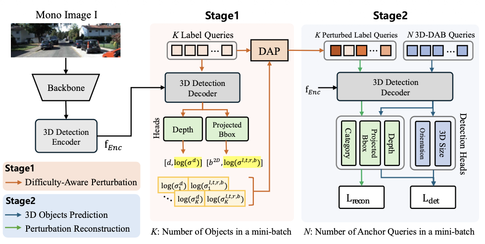 MonoDLGD Framework
